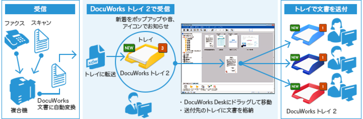 ソフトウェア /クラウドクラウドドキュメントの有效）：docuworks 9 